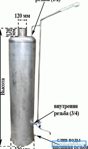 Približne dimenzije bojlera Približne dimenzije bojlera