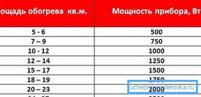 Indikativne preporuke za napajanje baterije, ovisno o snimci Indikativne preporuke za napajanje baterije, ovisno o snimci