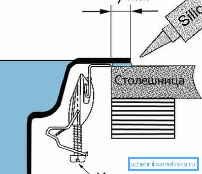 Glavna shema za instalaciju. Glavna shema za instalaciju.