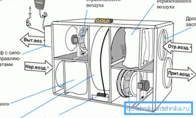 Glavna ventilacijska jedinica s povratom topline Glavna ventilacijska jedinica s povratom topline