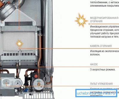 Glavne prednosti Ferroli kotlova Glavne prednosti Ferroli kotlova
