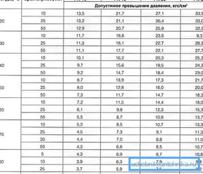 Glavne operativne karakteristike PP cjevovoda Glavne operativne karakteristike PP cjevovoda