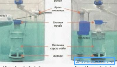 Glavni elementi odvodnih armatura Glavni elementi odvodnih armatura