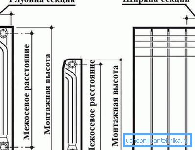 Glavne dimenzije grijanja akumulatora Glavne dimenzije grijanja akumulatora