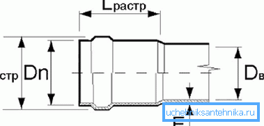 Osnovni parametri Osnovni parametri