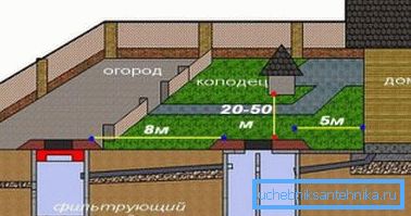 Osnovne udaljenosti od drugih objekata. Osnovne udaljenosti od drugih objekata.