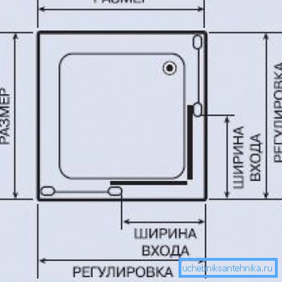 Glavne dimenzije koje trebate znati za pravilan odabir kvadratnog kabineta za tuširanje.