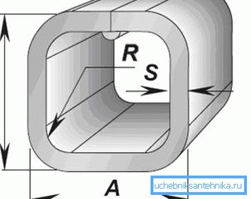 Glavne dimenzije profilne cijevi Glavne dimenzije profilne cijevi