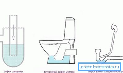 Glavne vrste hidrauličnih bravica Glavne vrste hidrauličnih bravica