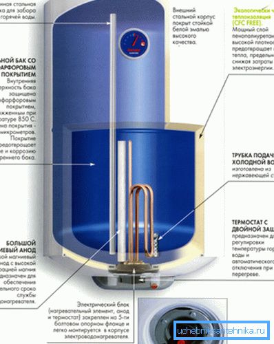 Glavne komponente tipa akumulatora Glavne komponente tipa akumulatora