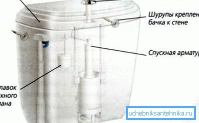 Glavni čvorovi odvodnog sustava. Glavni čvorovi odvodnog sustava.