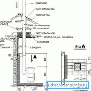 Značajke položaja objekta u zatvorenom prostoru korištenjem visokog dimnjaka i protupožarne zaštite Značajke položaja objekta u zatvorenom prostoru korištenjem visokog dimnjaka i protupožarne zaštite