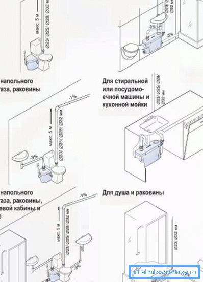 Značajke instalacije uređaja Značajke instalacije uređaja