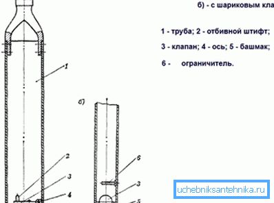 Razlike u uređajima s loptama i ravnim ventilima. Razlike u uređajima s loptama i ravnim ventilima.