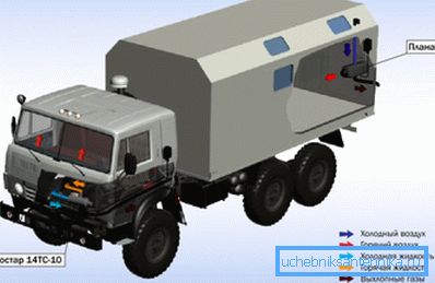 Grijač se može ugraditi u kombi. Grijač se može ugraditi u kombi.