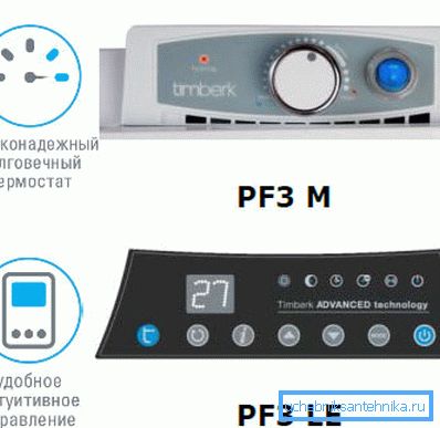 Kontrolne ploče s električnim konvektorima Kontrolne ploče s električnim konvektorima
