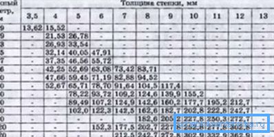 Parametri elektrodedenih kolegama. Parametri elektrodedenih kolegama.