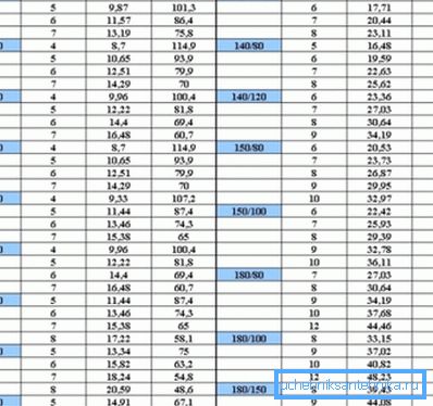 Parametri najčasnijih vruće valjanih pravokutnih cijevi. Parametri najčasnijih vruće valjanih pravokutnih cijevi.