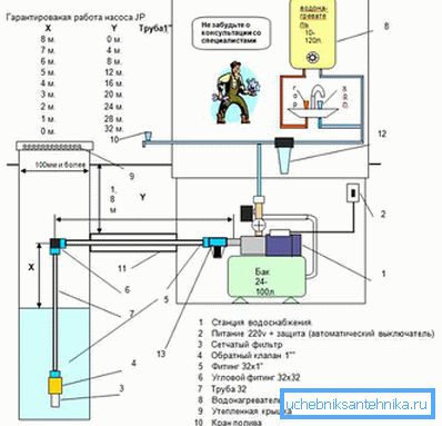 Parametri priključivanja za optimalnu radnju crpne stanice Parametri priključivanja za optimalnu radnju crpne stanice