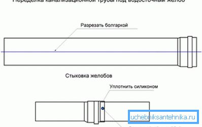 2770 Izmjena kanalizacijske cijevi ispod odvoda
