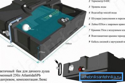 Plastični spremnik za ljetni tuš s ugrađenim električnim grijačem i tuš kadom s slavinom. Plastični spremnik za ljetni tuš s ugrađenim električnim grijačem i tuš kadom s slavinom.