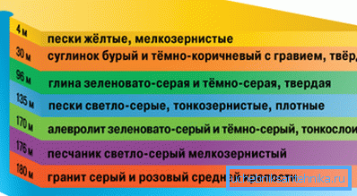 Artesijske vodene formacije