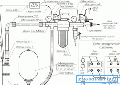Detaljna shema opskrbe vodom zemljišta Detaljna shema opskrbe vodom zemljišta