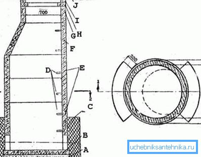 Detaljan dizajn crteža bunara sa svim veličinama s poklopcem (vidi opis u tekstu) Detaljan dizajn crteža bunara sa svim veličinama s poklopcem (vidi opis u tekstu)