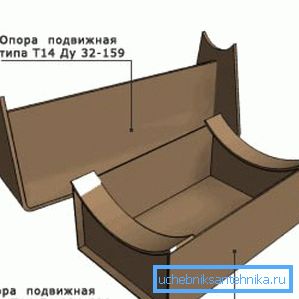 Pokretne podupirače Pokretne podupirače