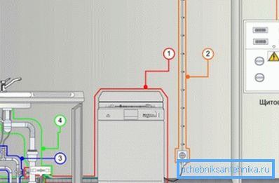 Opskrba električnom energijom Opskrba električnom energijom