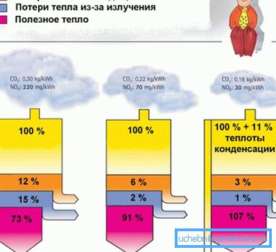 Čini se da je zakon o očuvanju energije ukinut. Čini se da je zakon o očuvanju energije ukinut.