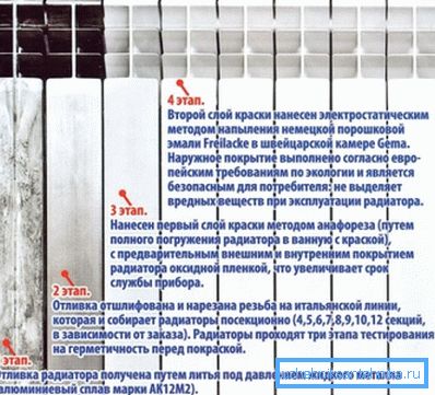 Slikarstvo učinjeno visokom kvalitetom Slikarstvo učinjeno visokom kvalitetom