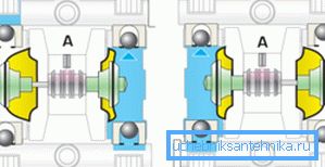 Pumpa dijafragme pune ciklusa. Pumpa dijafragme pune ciklusa.