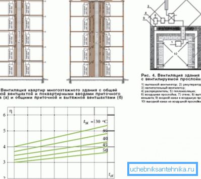 Ponekad je nepostojanje sustava sličnog načela rada, što je glavni razlog zbog kojeg je nemoguće napraviti individualno grijanje u visokim zgradama. Ponekad je nepostojanje sustava sličnog načela rada, što je glavni razlog zbog kojeg je nemoguće napraviti individualno grijanje u visokim zgradama.
