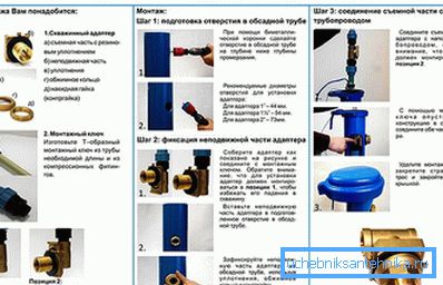3843 Postupak ugradnje