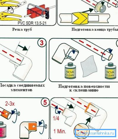 Slijed djelovanja u formiranju adhezivnog vezanja Slijed djelovanja u formiranju adhezivnog vezanja