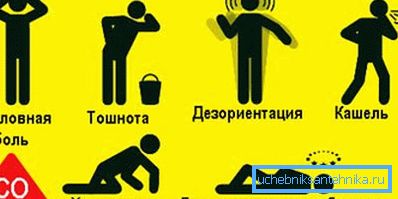 Posljedice trovanja ugljičnim monoksidom uslijed slabe ventilacije Posljedice trovanja ugljičnim monoksidom uslijed slabe ventilacije