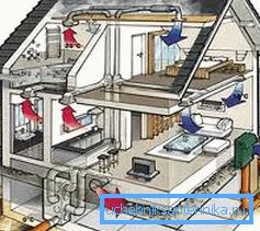 Izgraditi kuću bez ventilacijskog sustava ne može Izgraditi kuću bez ventilacijskog sustava ne može