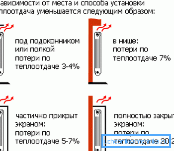 Gubitak topline akumulatora Gubitak topline akumulatora