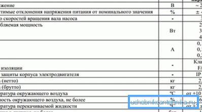 Potrošnja energije čak i pri maksimalnom učinku ne smije biti veća od 50 W Potrošnja energije čak i pri maksimalnom učinku ne smije biti veća od 50 W