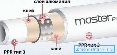 PP s aluminijskom folijom PP s aluminijskom folijom