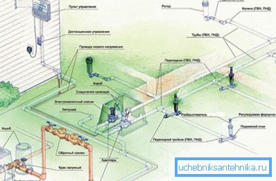 Gotovo savršena projektna vodovodna oprema u predgrađu