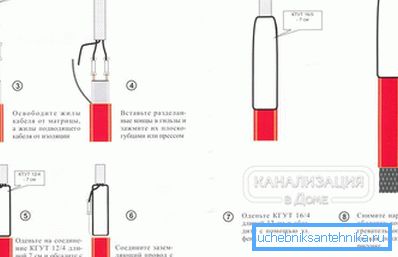 2797 Pravila instalacije za samoregulirajući kabel