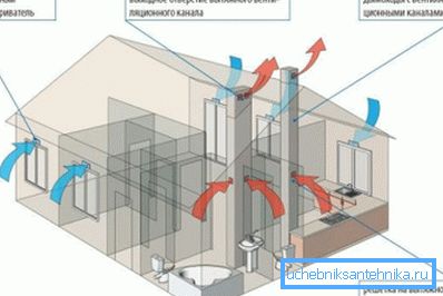 Pravilna organizacija priljeva i ispušnih plinova Pravilna organizacija priljeva i ispušnih plinova