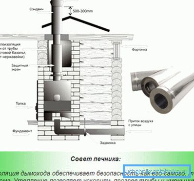 Odgovarajuća toplinska izolacija dimnjaka