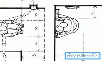 Ispravno mjesto WC školjke (lijevo) i bidet (desno) Ispravno mjesto WC školjke (lijevo) i bidet (desno)