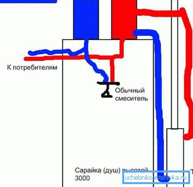 Predložena shema povezivanja Predložena shema povezivanja