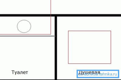 Preliminarno planiranje