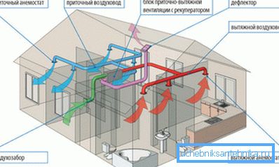 Prilikom ugradnje ventilacije, morate se pridržavati zahtjeva SNiP-a Prilikom ugradnje ventilacije, morate se pridržavati zahtjeva SNiP-a