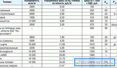 Približan trošak goriva Približan trošak goriva